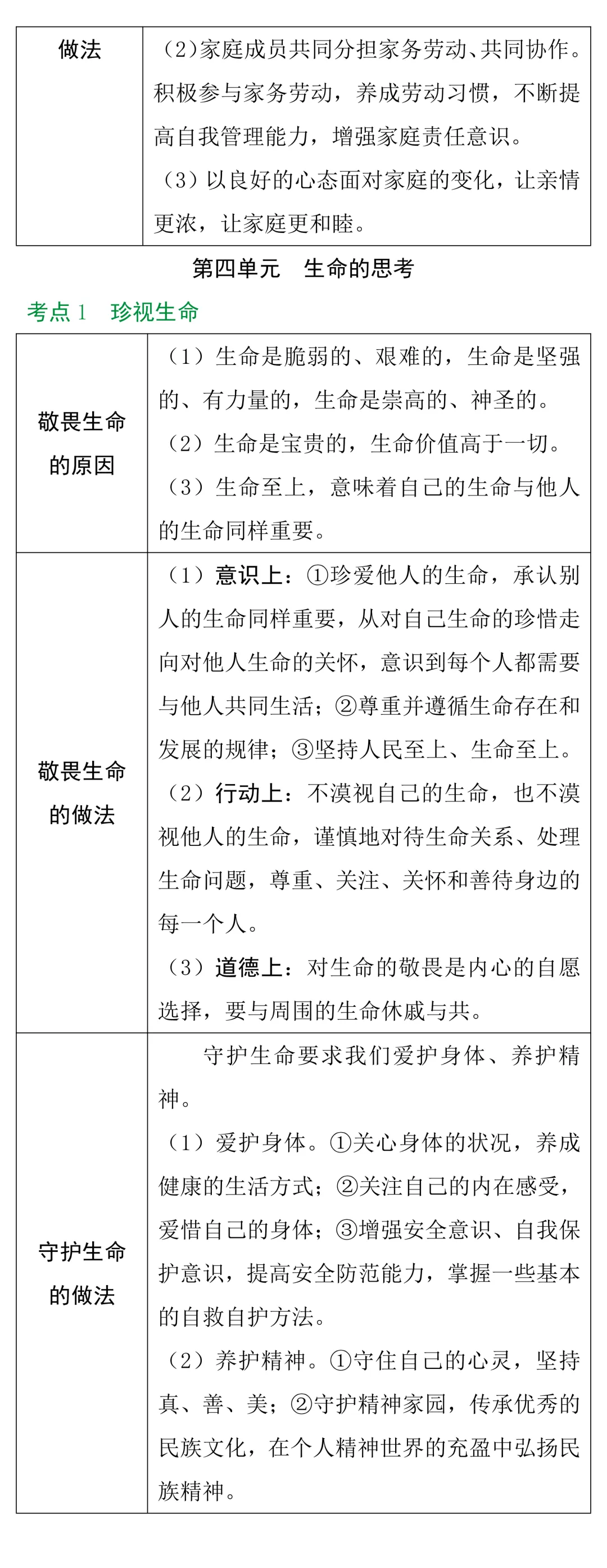 中考知识点合集丨政治考点预测 第10张