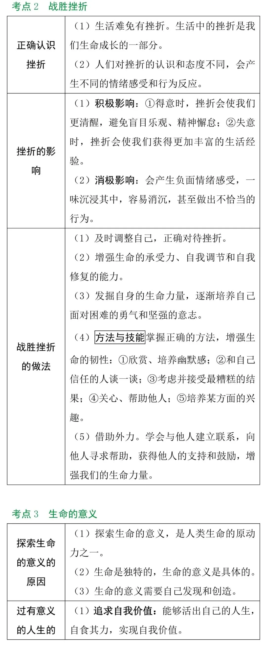中考知识点合集丨政治考点预测 第11张