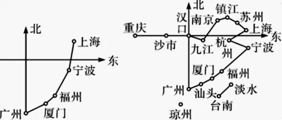 中考历史模拟(十四) 第3张 中考历史模拟(十四) 第3张