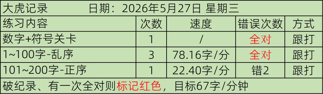 9套《计算机一级》真题到货,大虎开刷 第2张
