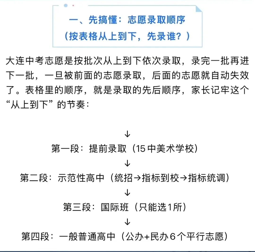 2026年中考志愿填报15个栏目怎么填?冲稳保公式+录取顺序 第3张