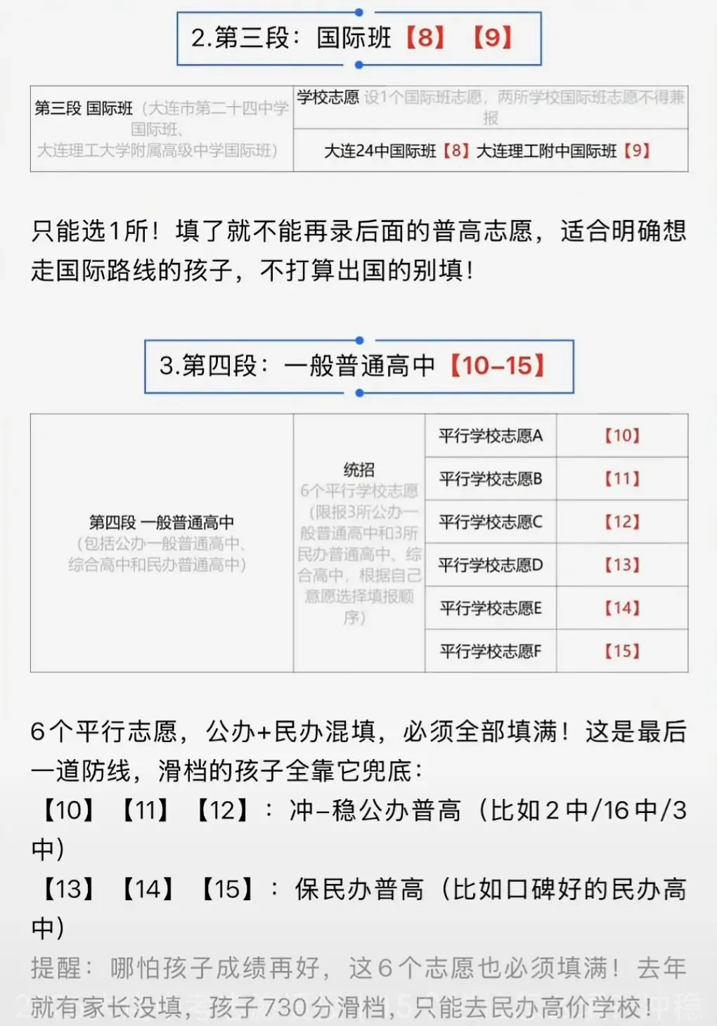 2026年中考志愿填报15个栏目怎么填?冲稳保公式+录取顺序 第5张