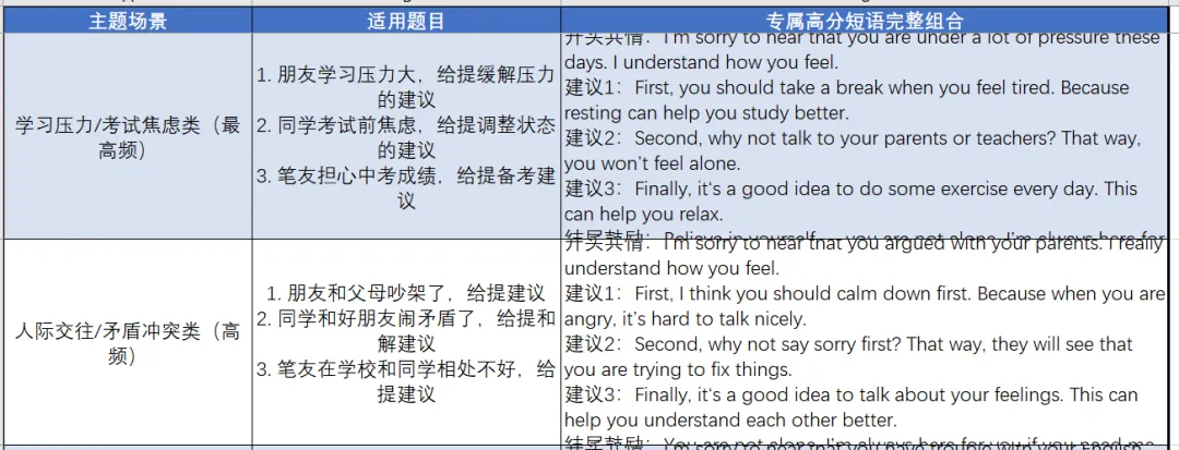 中考作文・逐段突破 | 第 6 期:建议信篇,3 个建议 + 1 个理由,中考必背! 第2张
