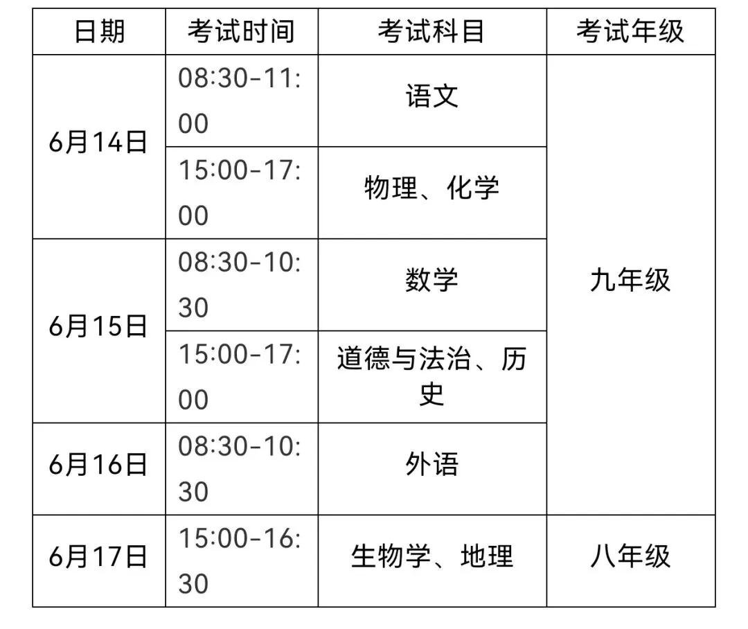 界首2026年中考考点公布 第5张