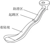 高考物理:体育情境真题深度拆解 第6张
