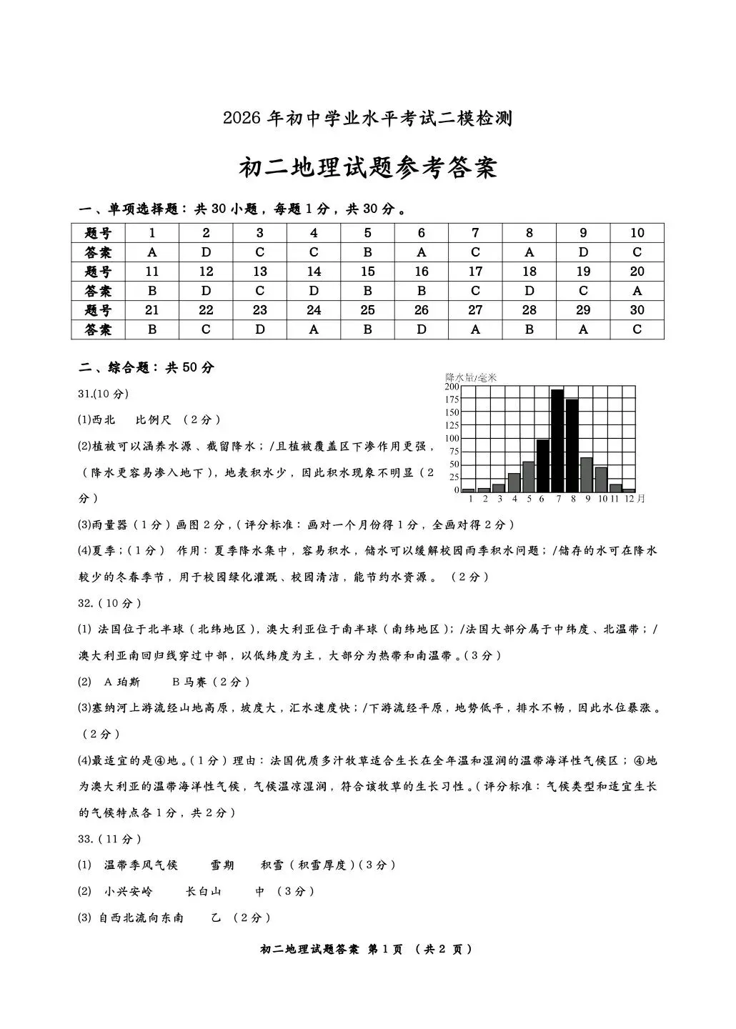 【莱西二模地理试卷+答案+答题卡】青岛市莱西2025—2026学年度第二学期八年级二模地理+答案+答题卡 第14张