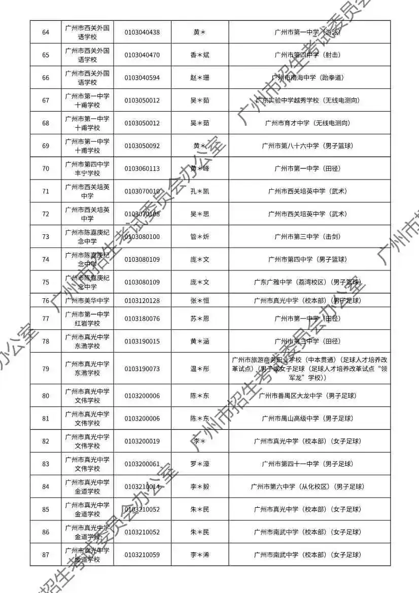 注意!2026年广州中考特长生通过专业测试名单出炉! 第5张