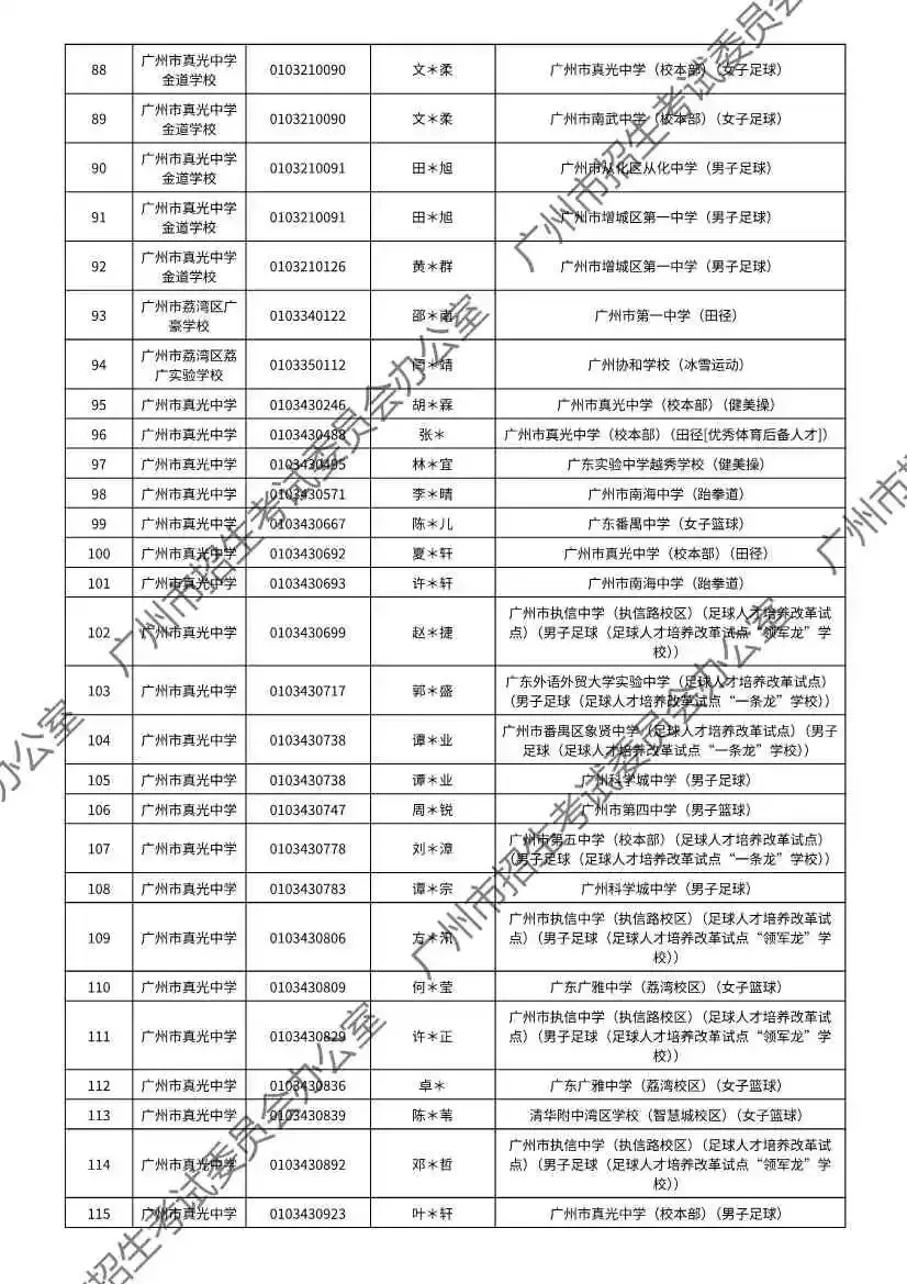 注意!2026年广州中考特长生通过专业测试名单出炉! 第6张