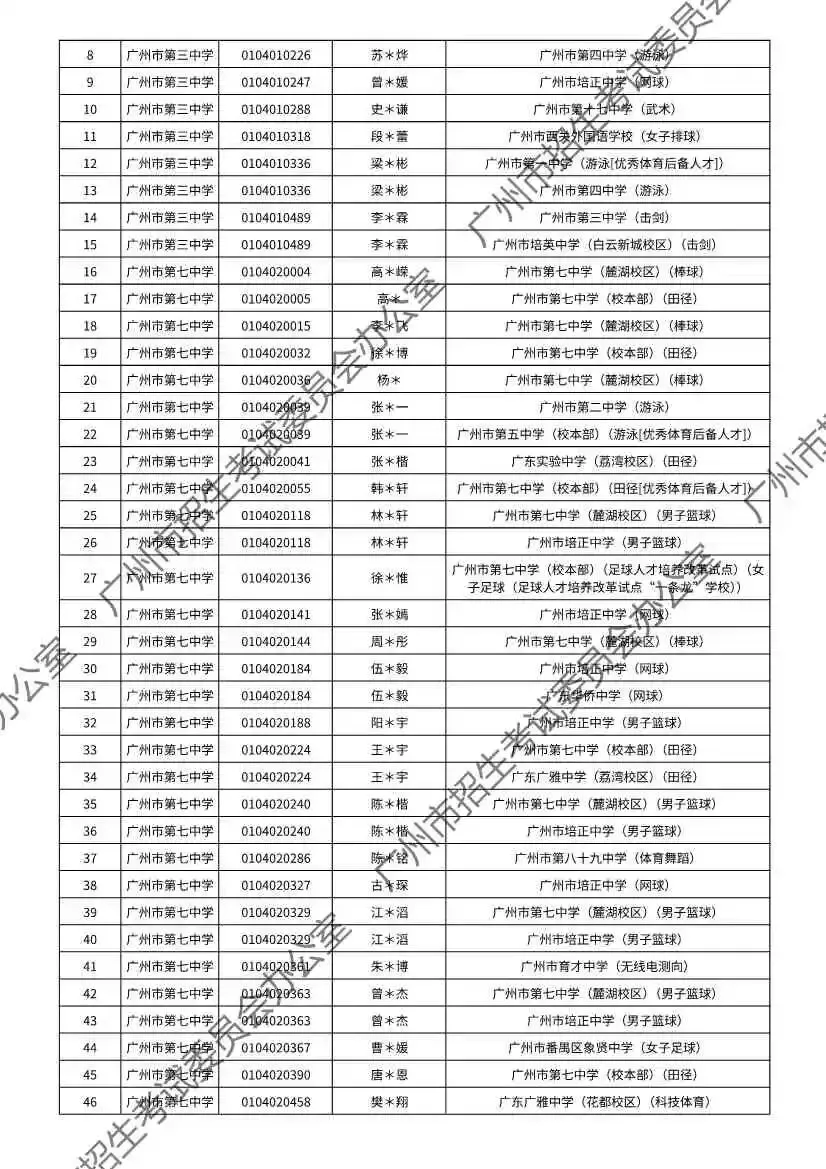 注意!2026年广州中考特长生通过专业测试名单出炉! 第9张