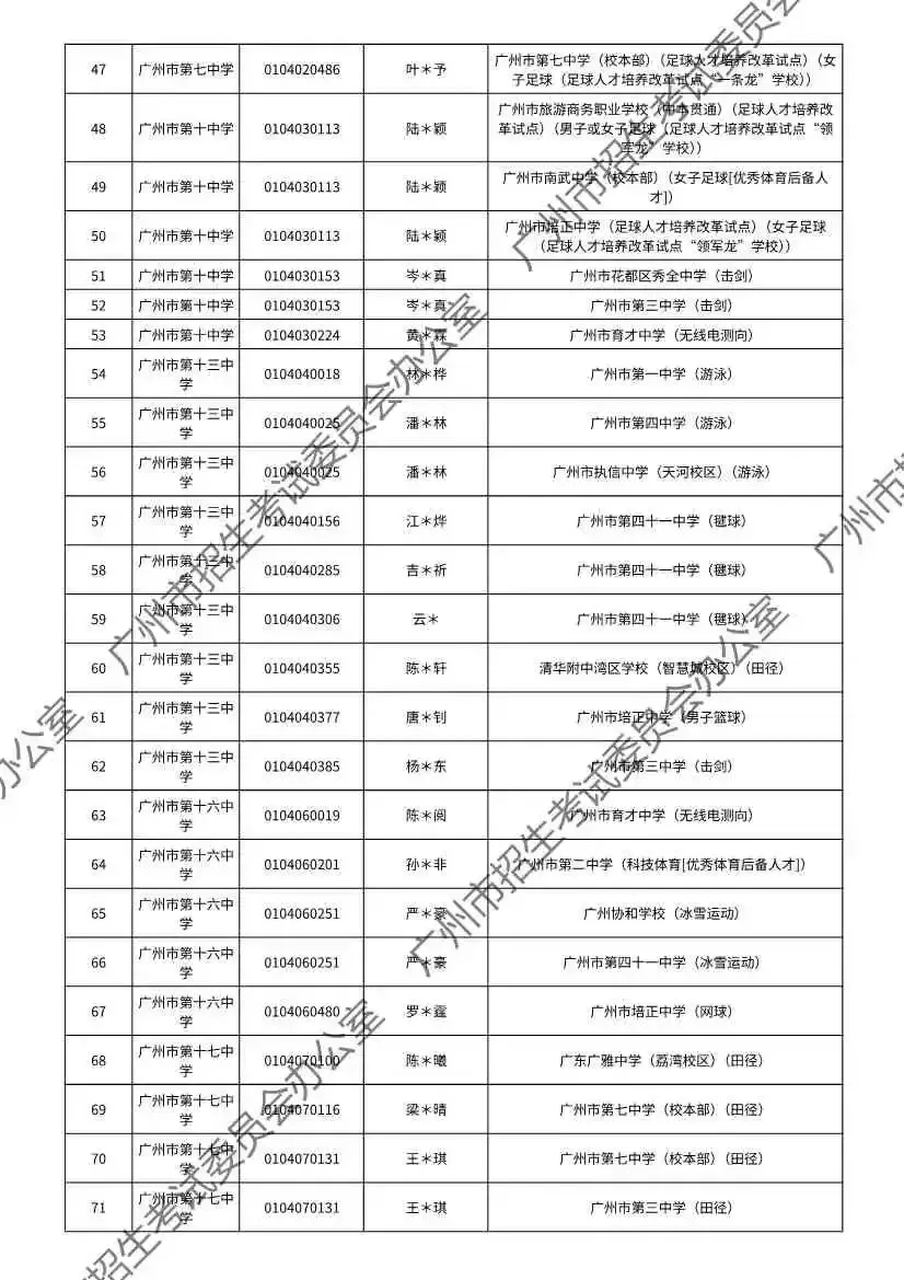 注意!2026年广州中考特长生通过专业测试名单出炉! 第10张
