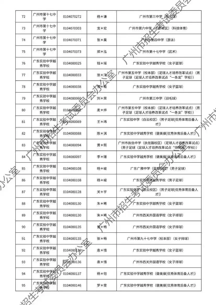 注意!2026年广州中考特长生通过专业测试名单出炉! 第11张