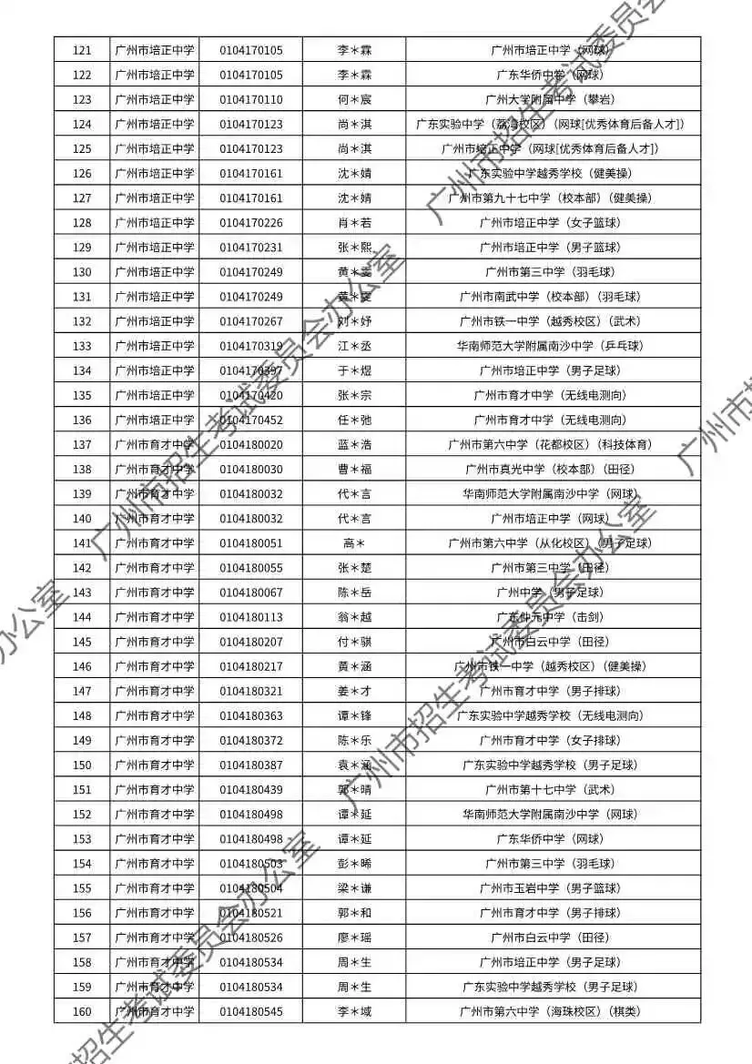 注意!2026年广州中考特长生通过专业测试名单出炉! 第13张