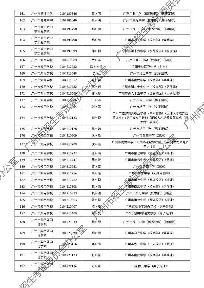 注意!2026年广州中考特长生通过专业测试名单出炉! 第14张