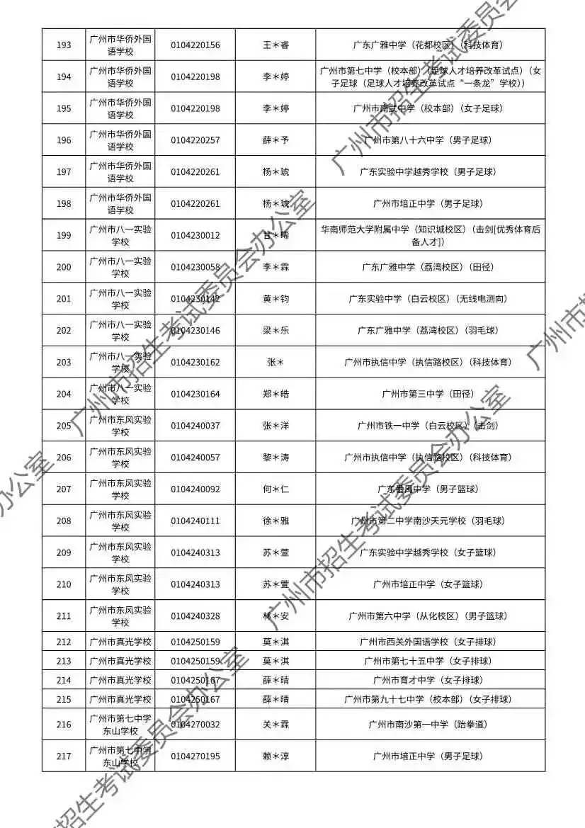 注意!2026年广州中考特长生通过专业测试名单出炉! 第15张