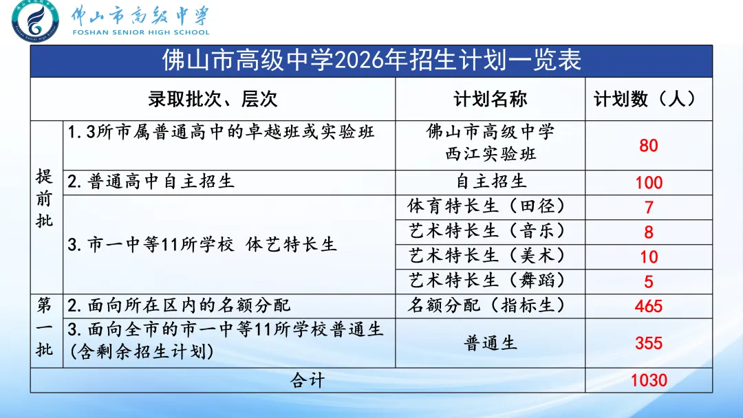 志愿填报丨佛山市高级中学2026年中考志愿填报指南 第2张 志愿填报丨佛山市高级中学2026年中考志愿填报指南 第2张