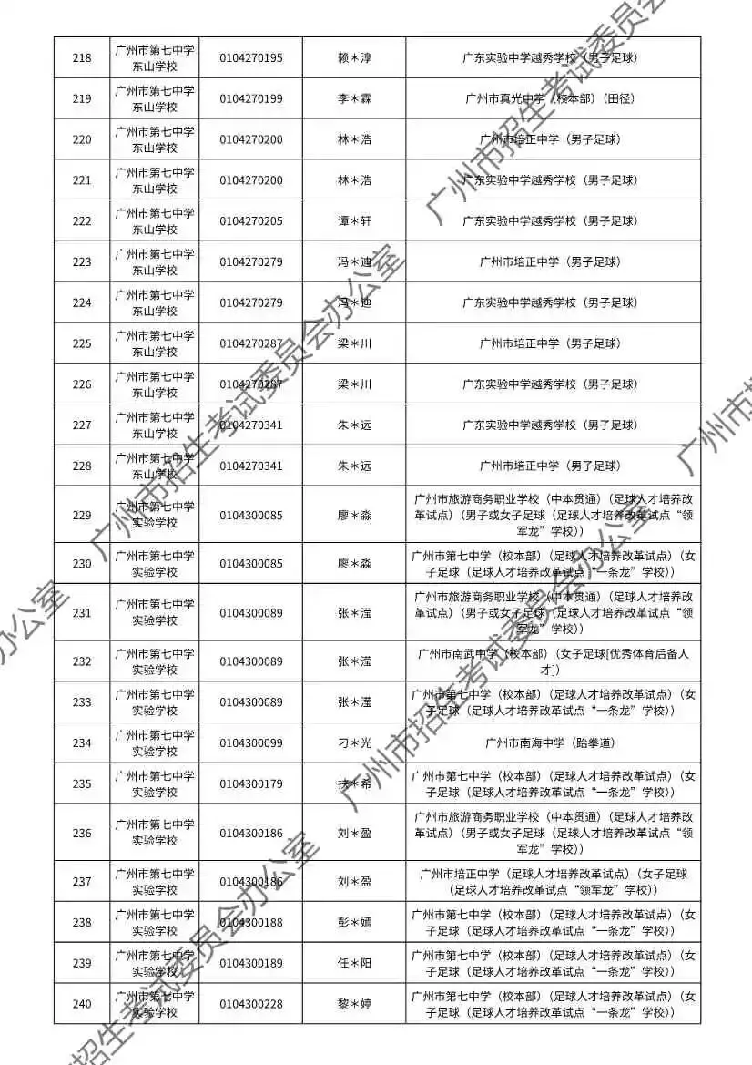 注意!2026年广州中考特长生通过专业测试名单出炉! 第16张