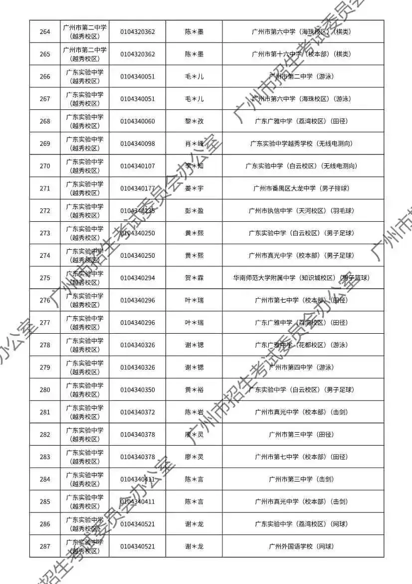 注意!2026年广州中考特长生通过专业测试名单出炉! 第18张