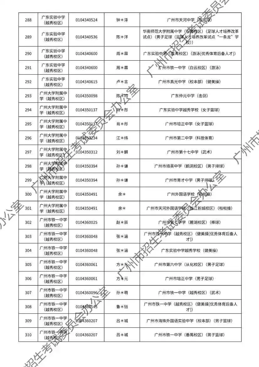 注意!2026年广州中考特长生通过专业测试名单出炉! 第19张