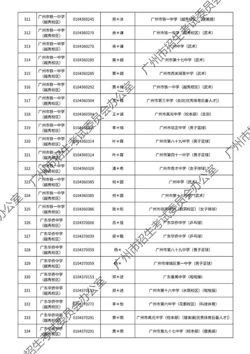 注意!2026年广州中考特长生通过专业测试名单出炉! 第20张