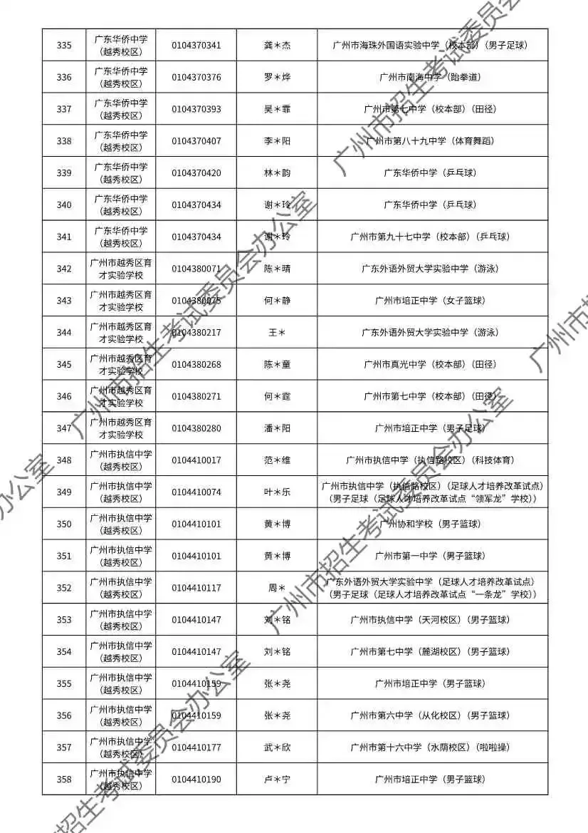 注意!2026年广州中考特长生通过专业测试名单出炉! 第21张