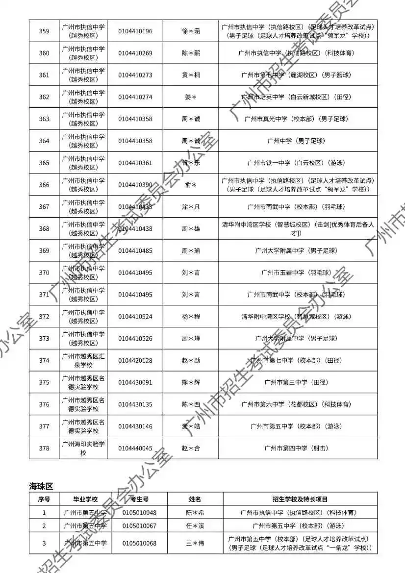 注意!2026年广州中考特长生通过专业测试名单出炉! 第22张