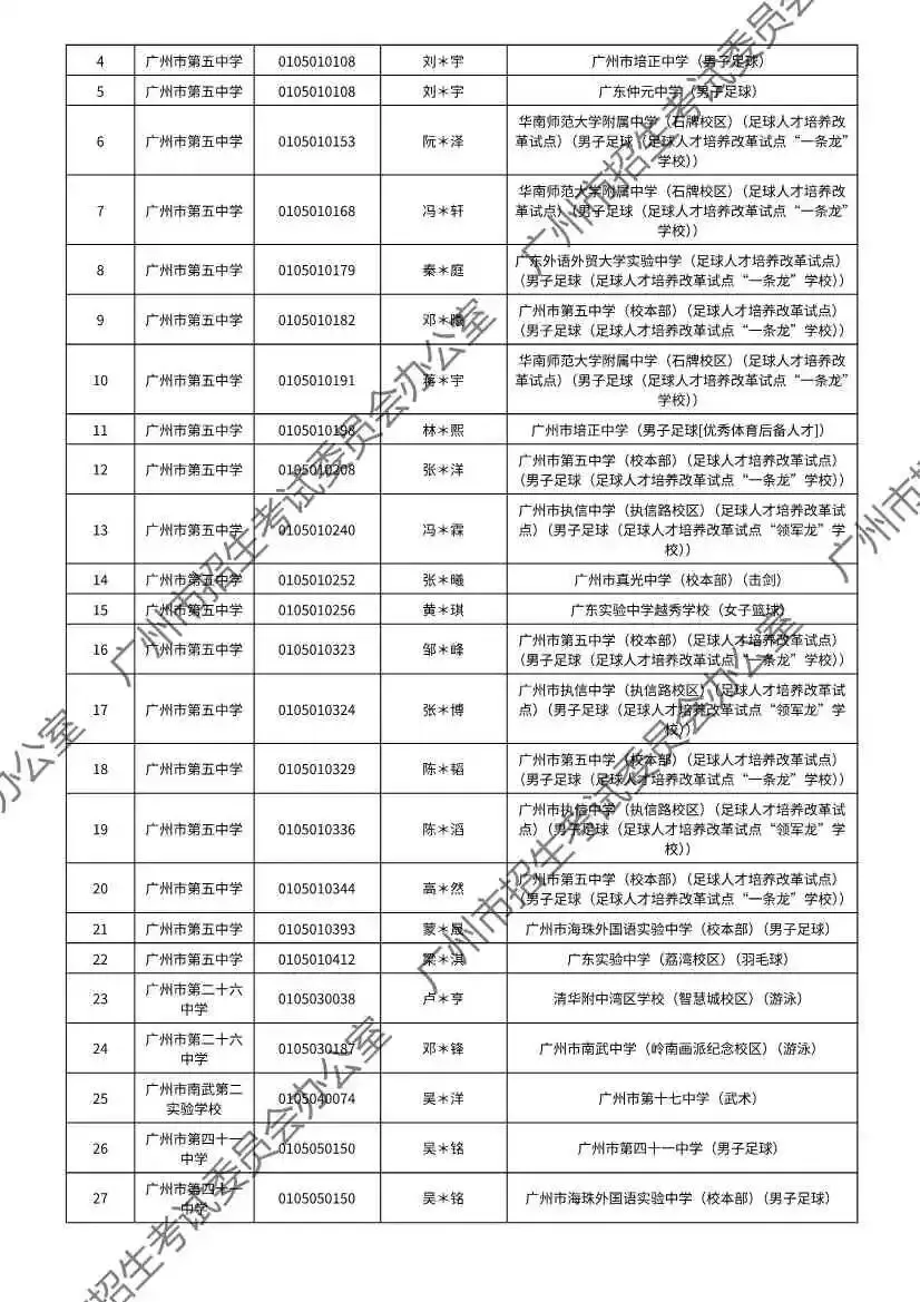 注意!2026年广州中考特长生通过专业测试名单出炉! 第23张