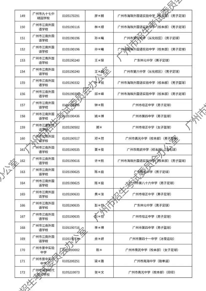 注意!2026年广州中考特长生通过专业测试名单出炉! 第29张