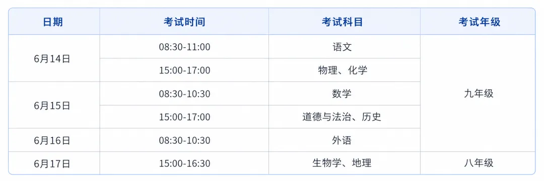 初三家长必看!安徽中考当天全流程! 第4张