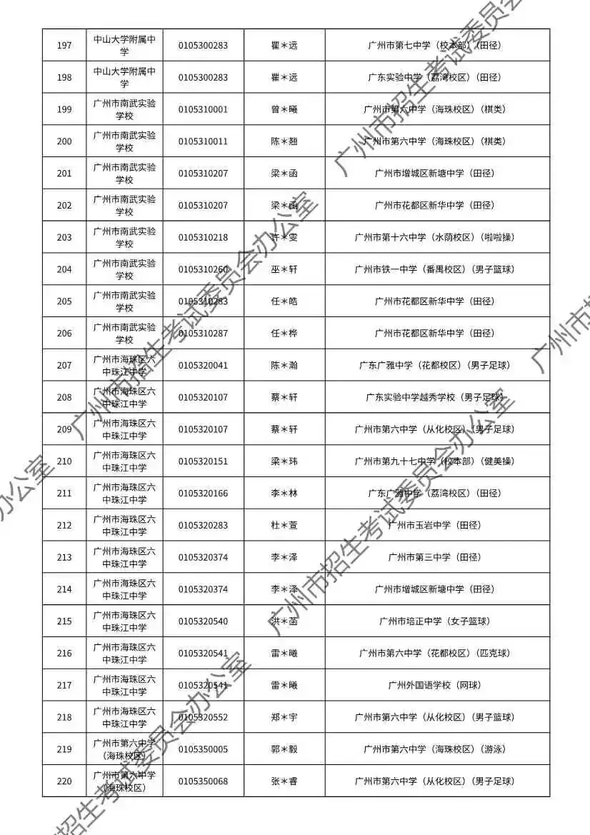 注意!2026年广州中考特长生通过专业测试名单出炉! 第31张