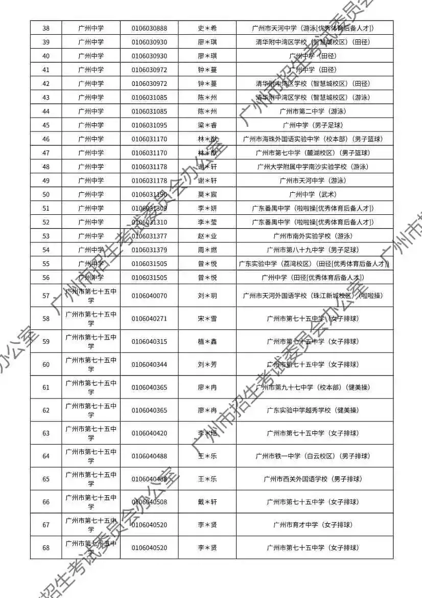 注意!2026年广州中考特长生通过专业测试名单出炉! 第34张