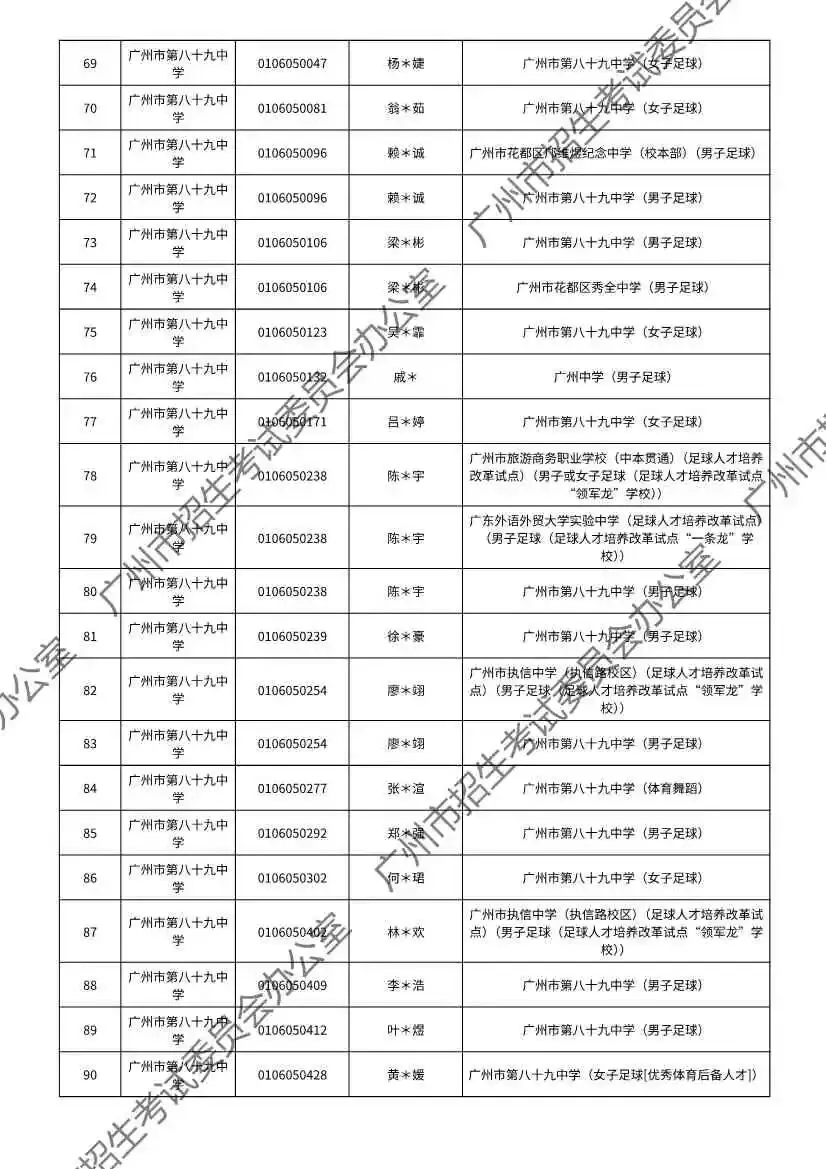 注意!2026年广州中考特长生通过专业测试名单出炉! 第35张