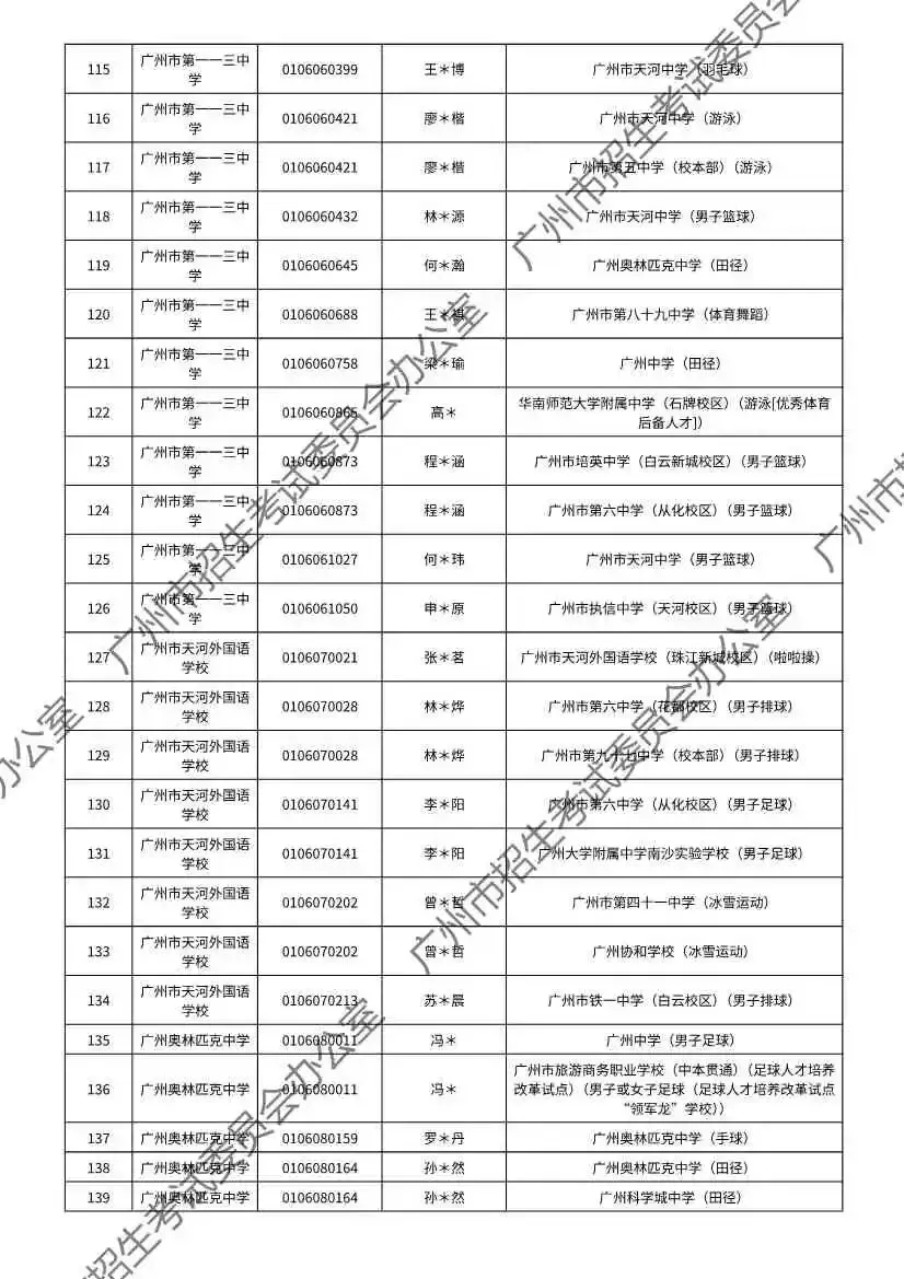 注意!2026年广州中考特长生通过专业测试名单出炉! 第37张