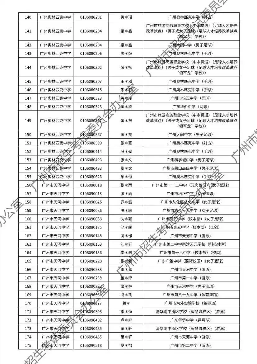 注意!2026年广州中考特长生通过专业测试名单出炉! 第38张
