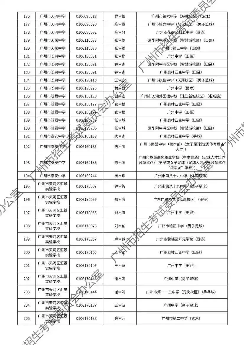 注意!2026年广州中考特长生通过专业测试名单出炉! 第39张