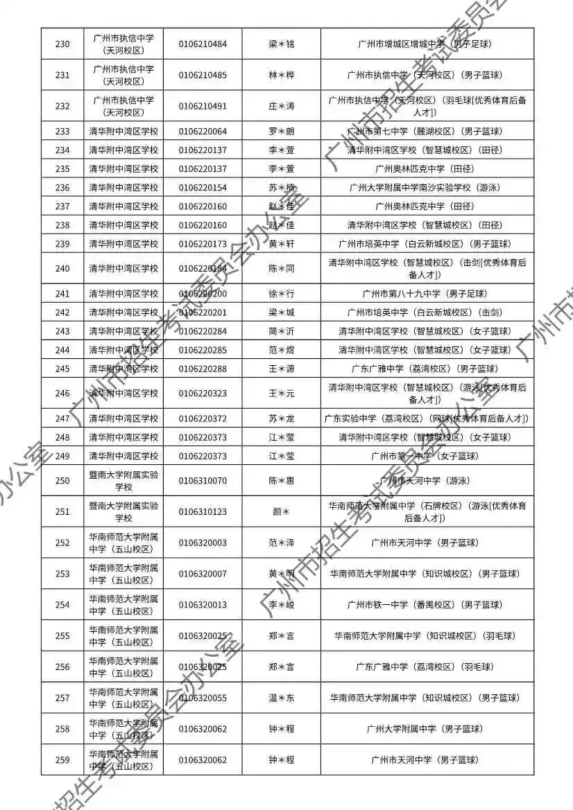 注意!2026年广州中考特长生通过专业测试名单出炉! 第41张