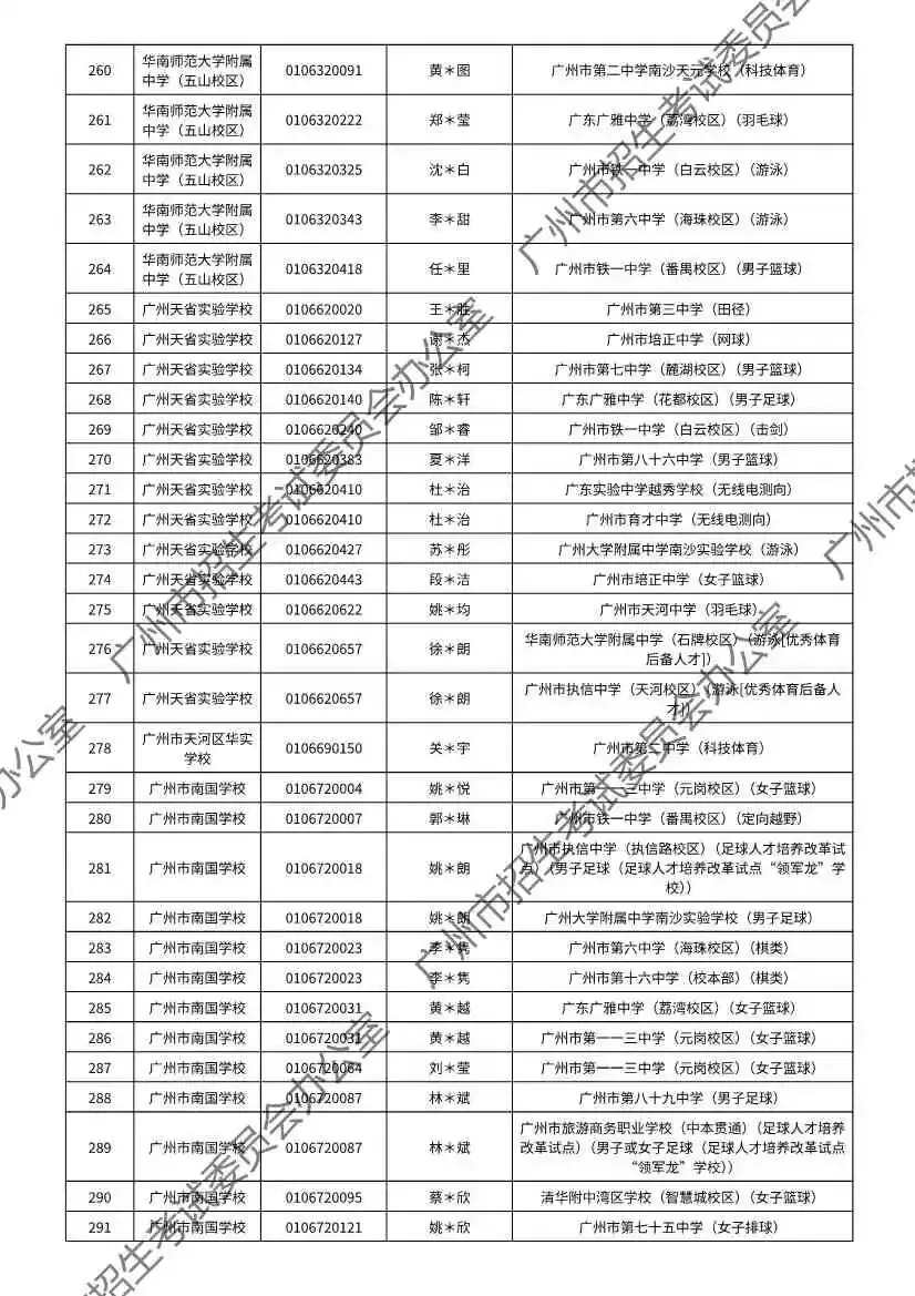 注意!2026年广州中考特长生通过专业测试名单出炉! 第42张