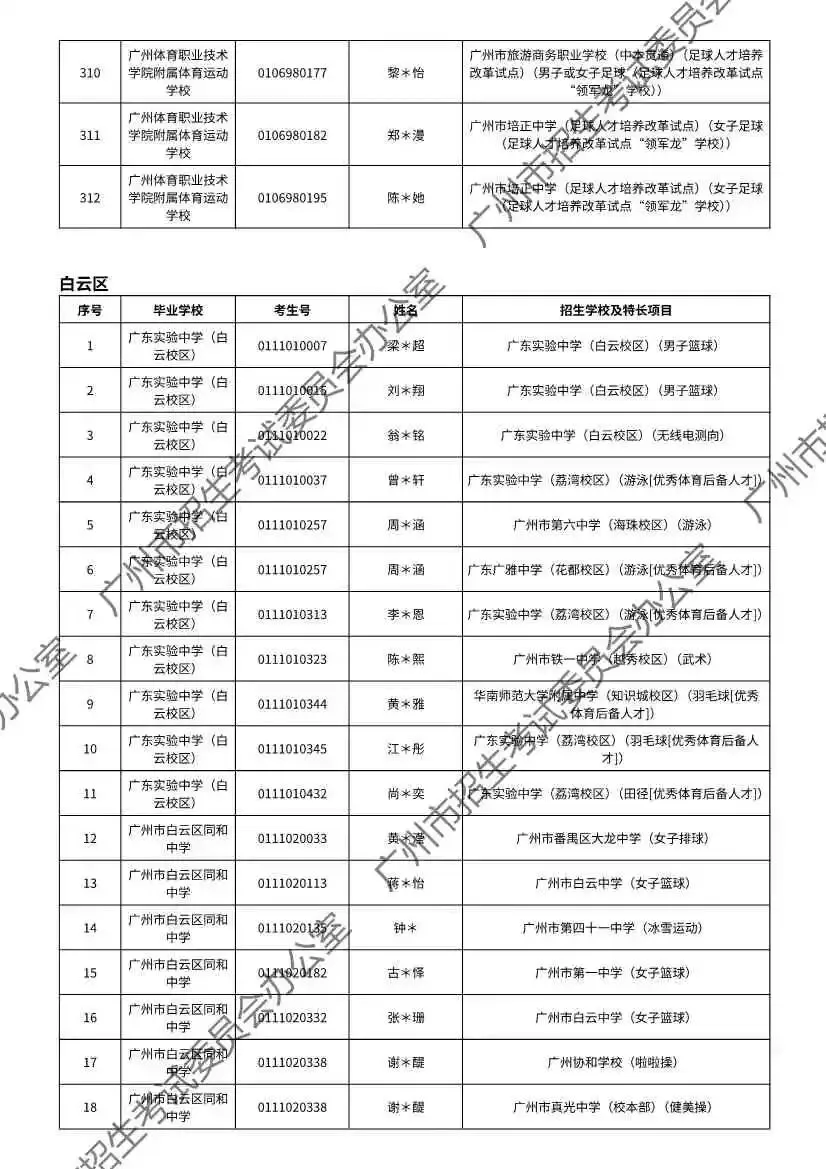注意!2026年广州中考特长生通过专业测试名单出炉! 第44张