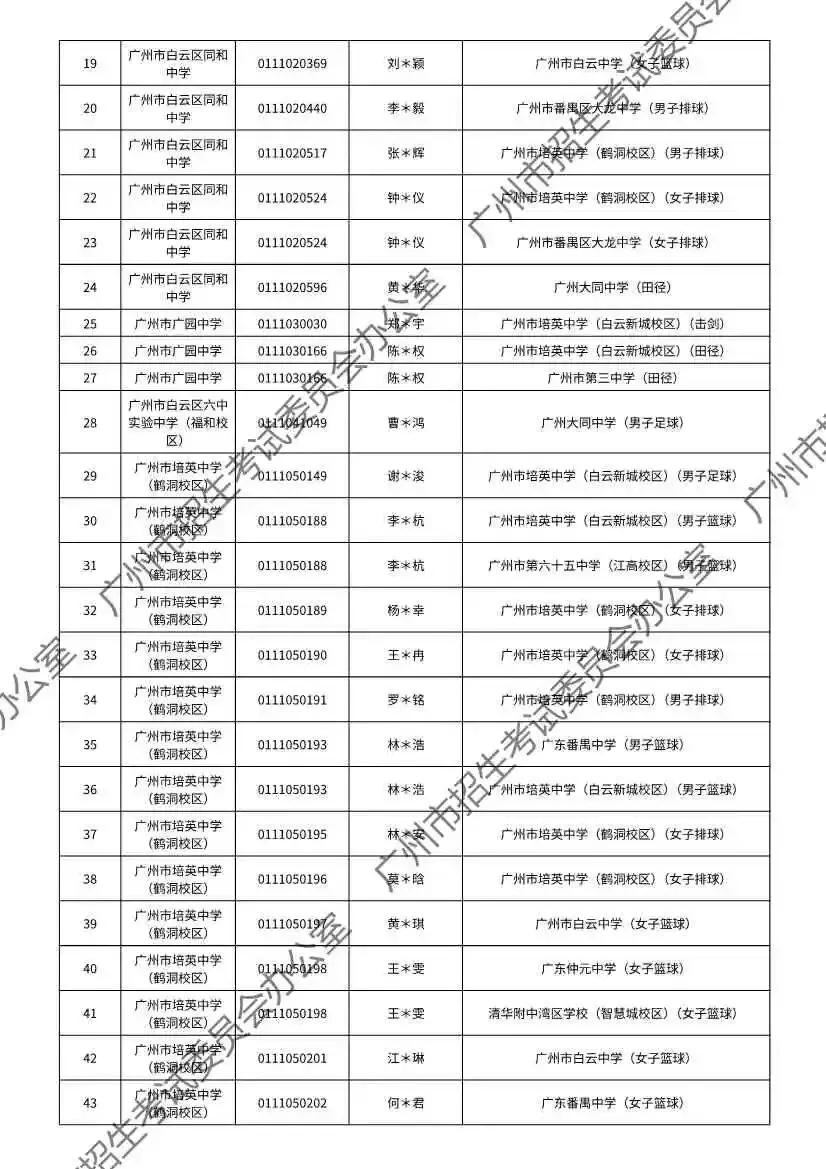 注意!2026年广州中考特长生通过专业测试名单出炉! 第45张