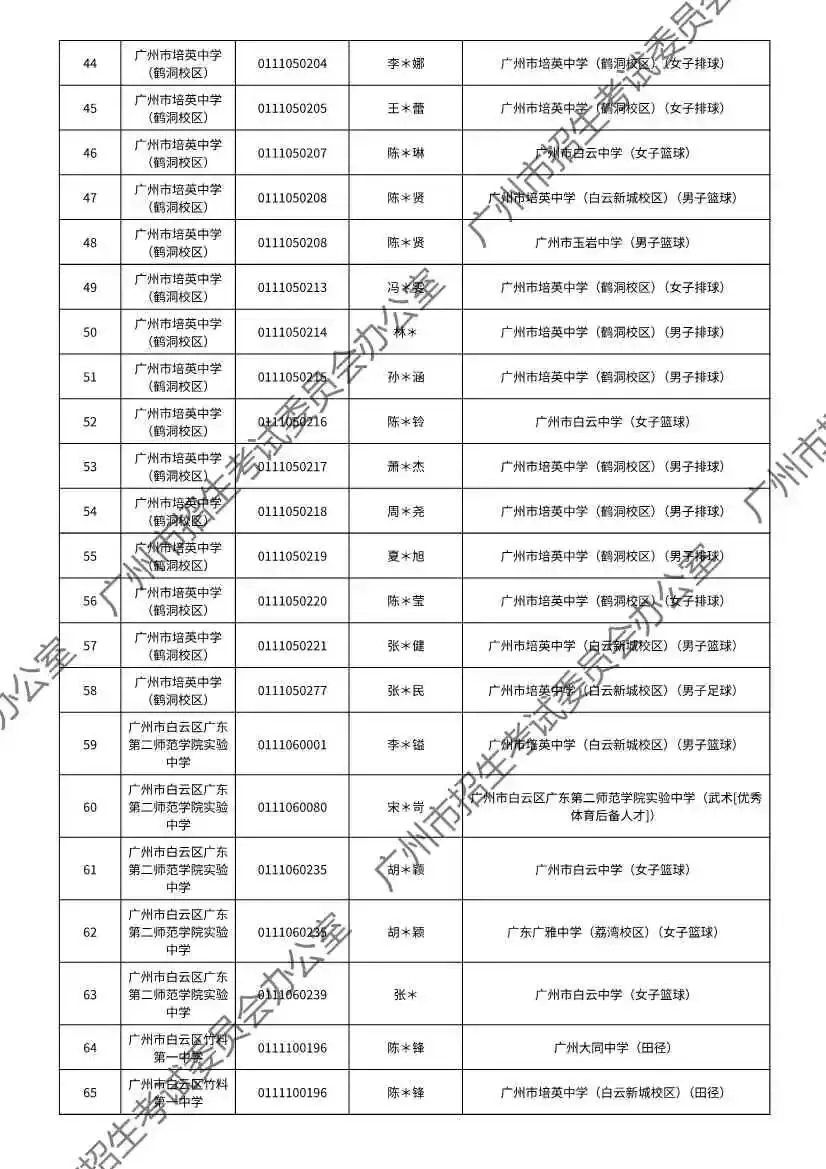 注意!2026年广州中考特长生通过专业测试名单出炉! 第46张
