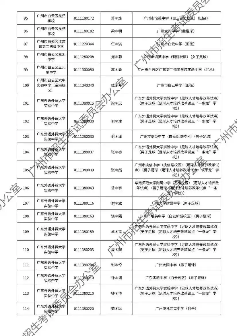 注意!2026年广州中考特长生通过专业测试名单出炉! 第48张