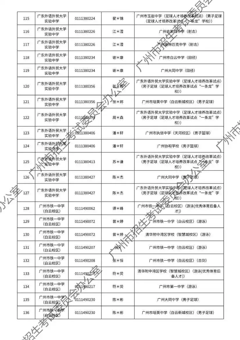 注意!2026年广州中考特长生通过专业测试名单出炉! 第49张