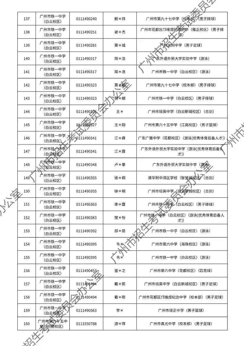 注意!2026年广州中考特长生通过专业测试名单出炉! 第50张