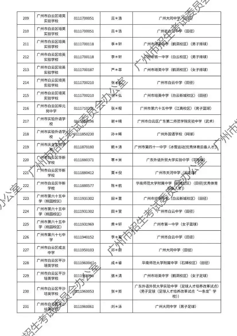 注意!2026年广州中考特长生通过专业测试名单出炉! 第53张
