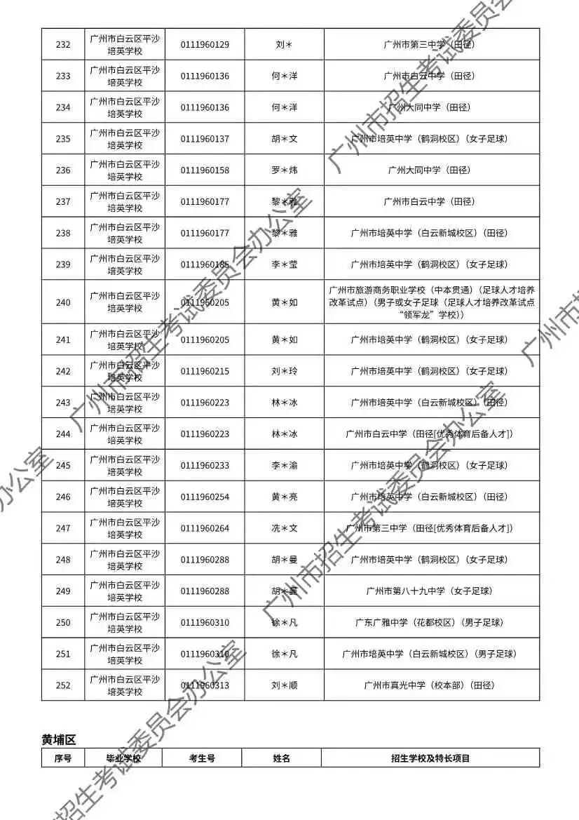 注意!2026年广州中考特长生通过专业测试名单出炉! 第54张