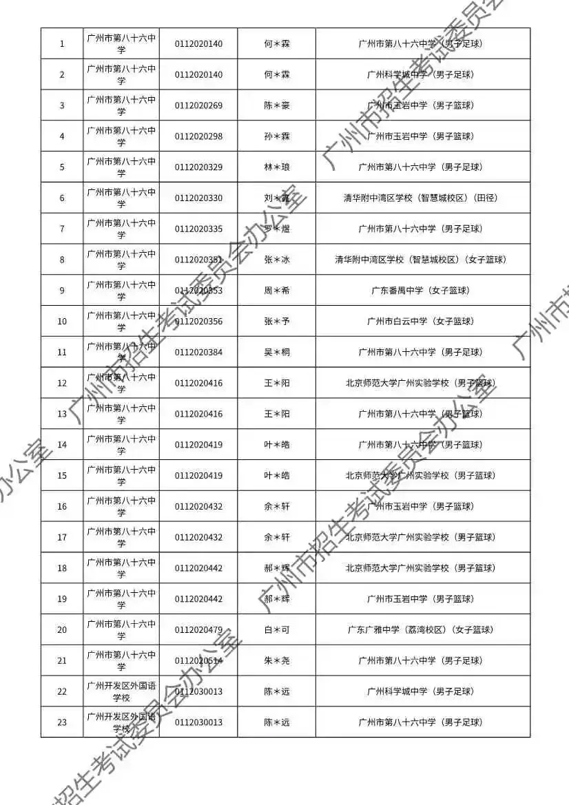 注意!2026年广州中考特长生通过专业测试名单出炉! 第55张