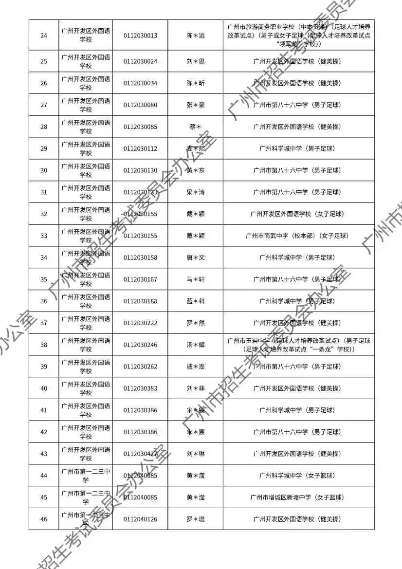 注意!2026年广州中考特长生通过专业测试名单出炉! 第56张