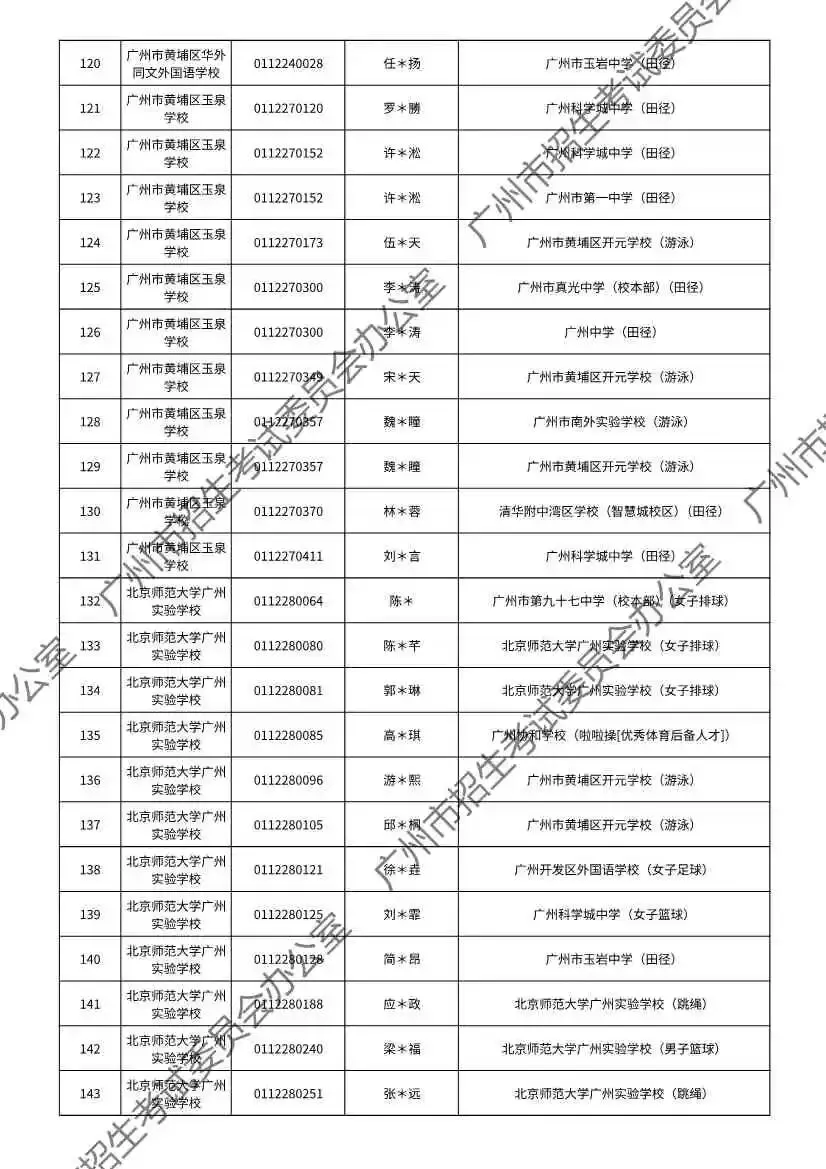 注意!2026年广州中考特长生通过专业测试名单出炉! 第60张