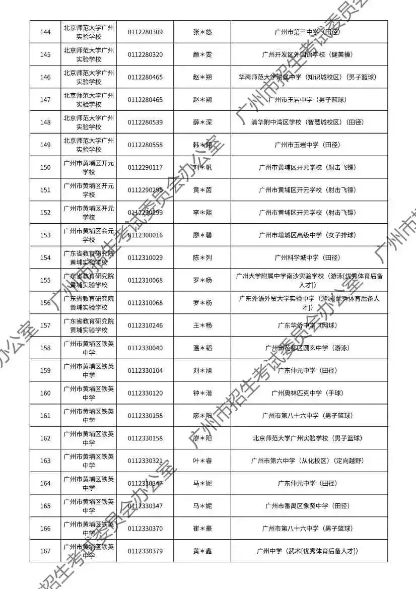 注意!2026年广州中考特长生通过专业测试名单出炉! 第61张