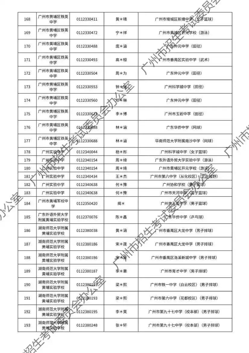 注意!2026年广州中考特长生通过专业测试名单出炉! 第62张