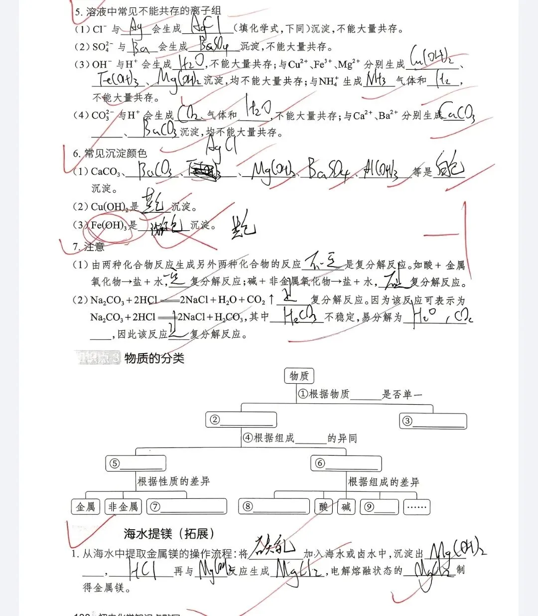中考化学计算专题|满分必考模板 第6张